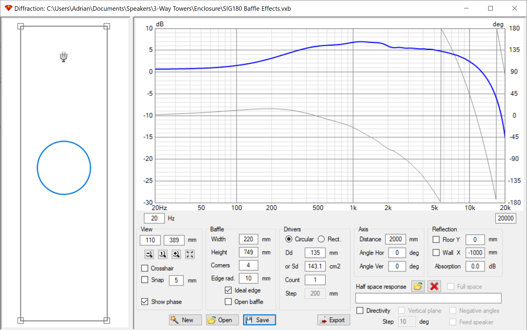 Baffle step modeling